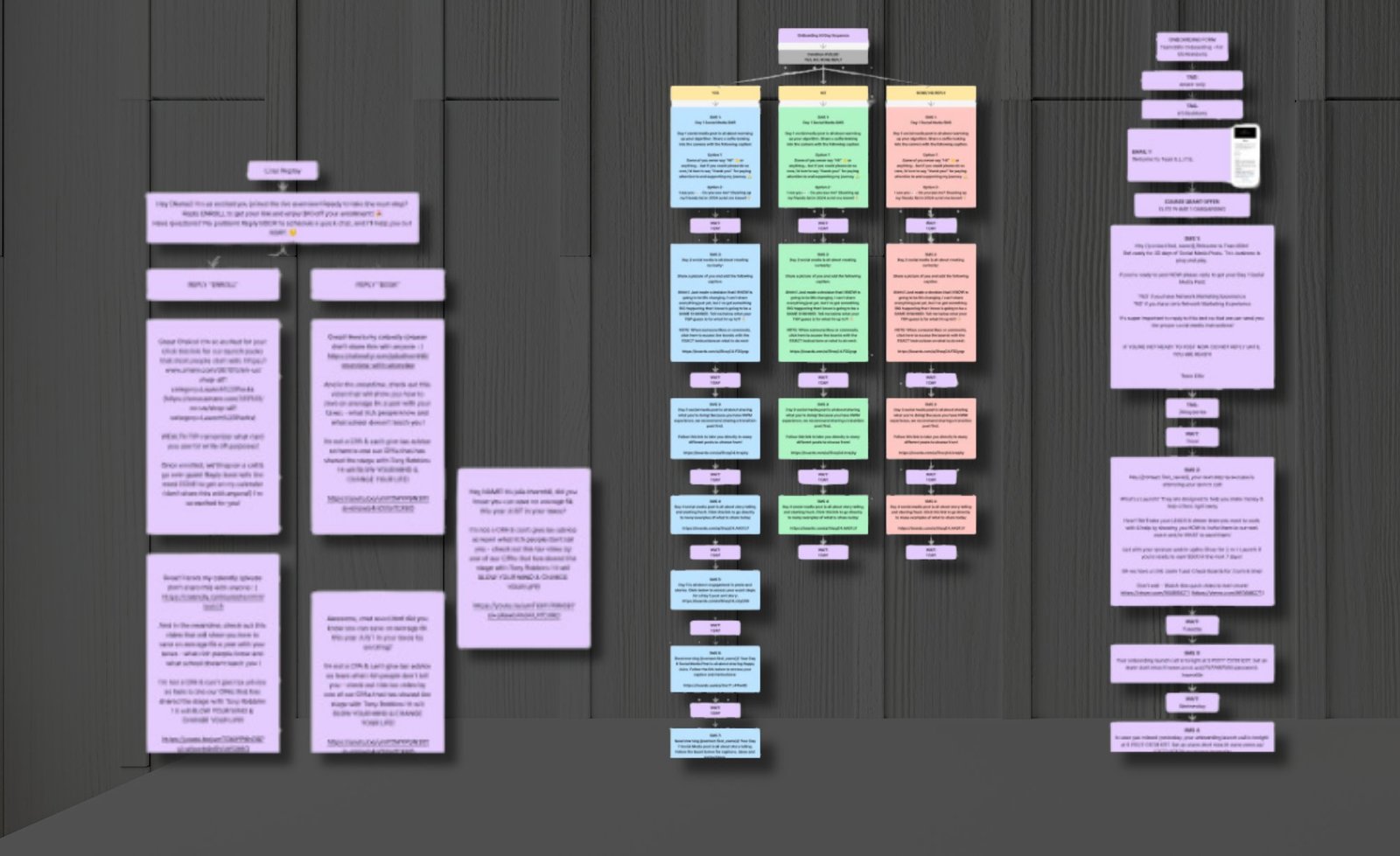 Text and email nurture campaign flow boards